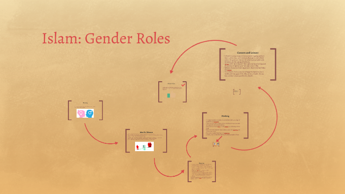 islam-gender-roles-by-lexy-staresinic