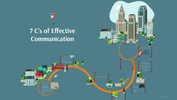 7 C’s of Effective Communication by waleed khalid on Prezi