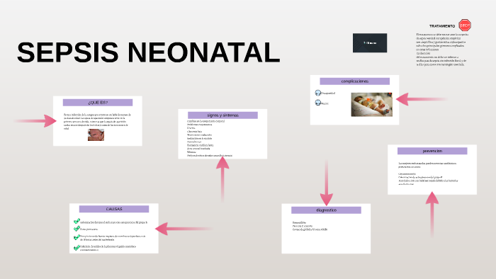 SEPSIS NEONATAL by Jacqueline Morales on Prezi