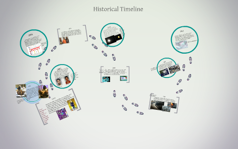 Historical Timeline by on Prezi