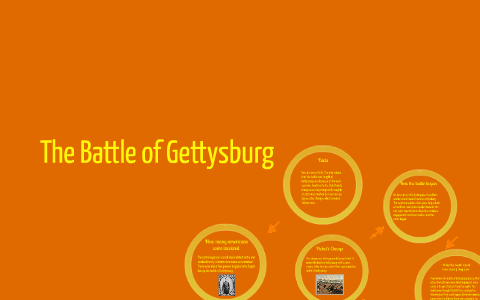 The Battle of Gettysburg by Ethan Greer