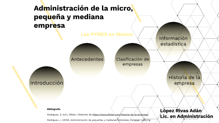 Las PYMES En México By ADAN L R On Prezi