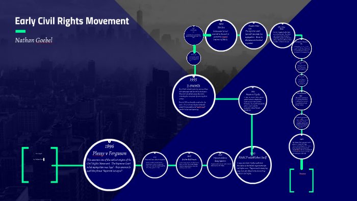 Early Civil Rights Movement by bob bob on Prezi