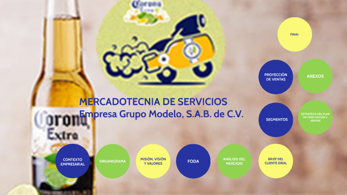 PROYECTO MERCADOTECNIA DE SERVICIOS Empresa Grupo Modelo, . de . by  Steffy Velásquez on Prezi Next