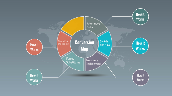 Conversion Map by Sheridan Norris on Prezi