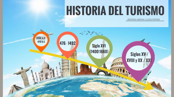 HISTORIA DEL TURISMO By Brenda Lucas On Prezi