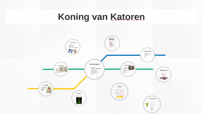 Koning van Katoren by Levi Zuurman on Prezi