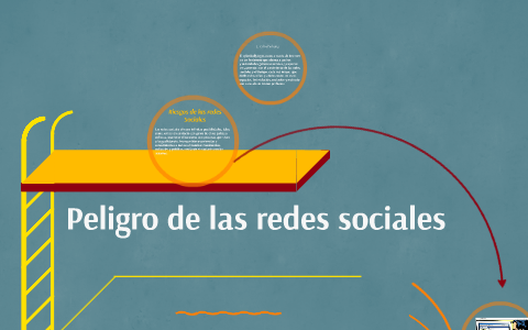 Peligro de las redes sociales by Gabriela Lanza on Prezi