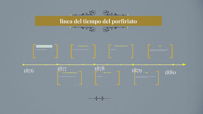 Linea Del Tiempo El Porfiriato By Marifer Quinto Porn Vrogue Co