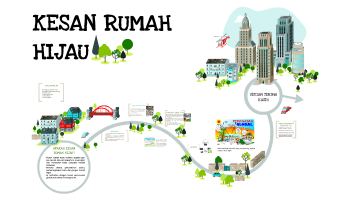  Rumah  Hijau  Png Jasa Renovasi Kontraktor Rumah  Jual 