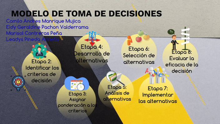 Modelo de Toma de decisiones ( Robbins, SP) by Leadys Pineda