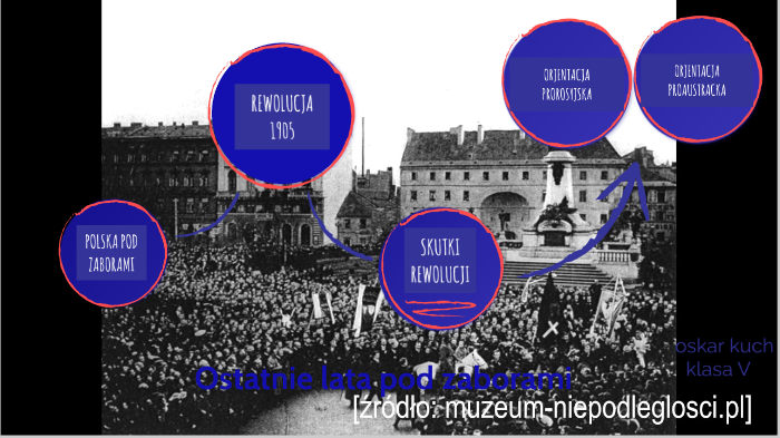Ostatnie lata pod zaborami by oskar kuch on Prezi