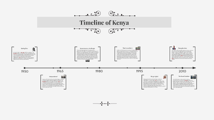 Timeline of Kenya by Caleb Youngwerth on Prezi