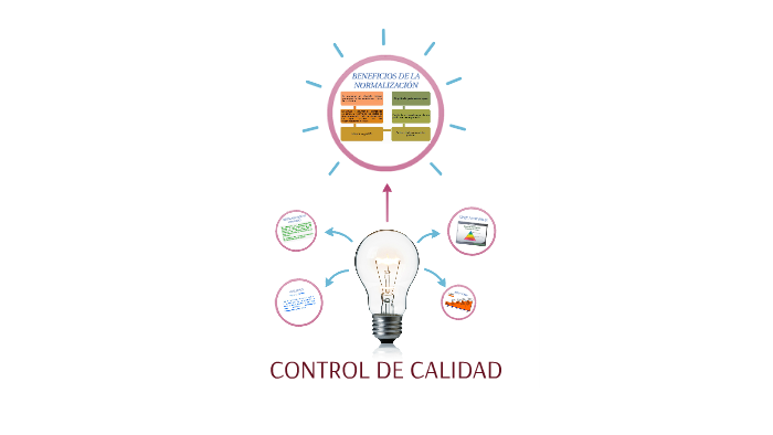 CONTROL DE CALIDAD by karen alvarez on Prezi