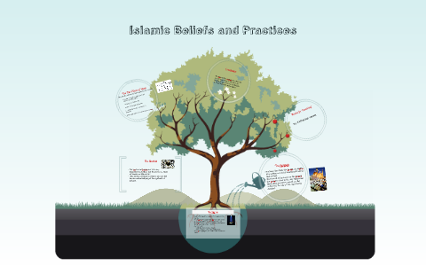 Islamic Beliefs And Practices By K Hanna