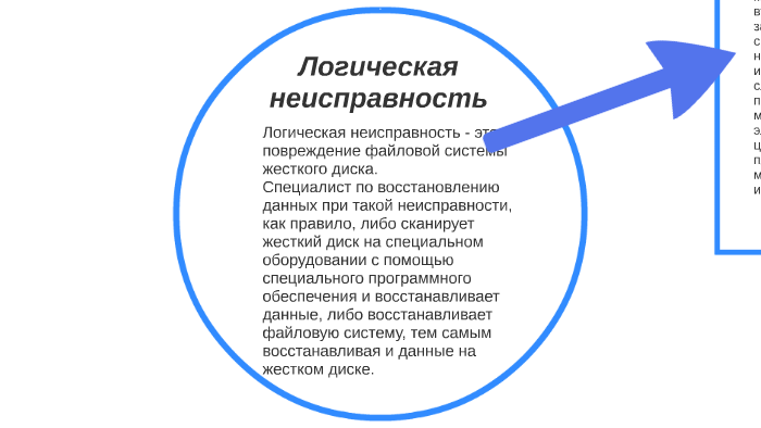 Повреждение файловой системы на диске с как исправить