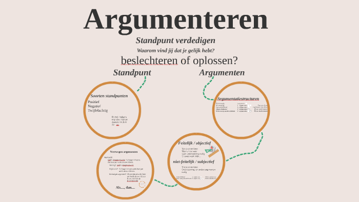 Argumenteren By Lieve Van Den Bijgaart On Prezi