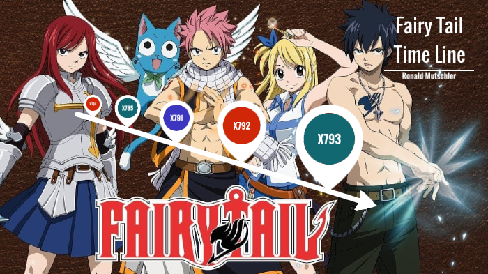 The Complete Fairy Tail Timeline - From Macao to Tenrou Island