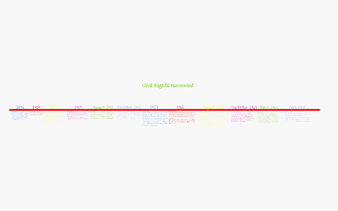 The Civil Rights Movement by Katie Bradbury on Prezi