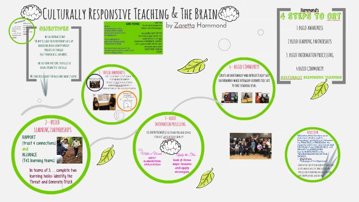 Culturally Responsive Teaching & The Brain by Josh Mellody-Pizzato on Prezi