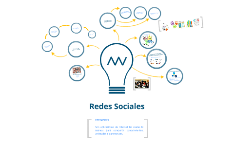 Redes Sociales en la Educacion by Piero Alva on Prezi