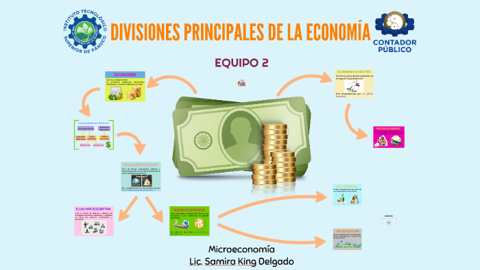 Divisiones Principales De La EconomÍa By Maritza Rivera On Prezi