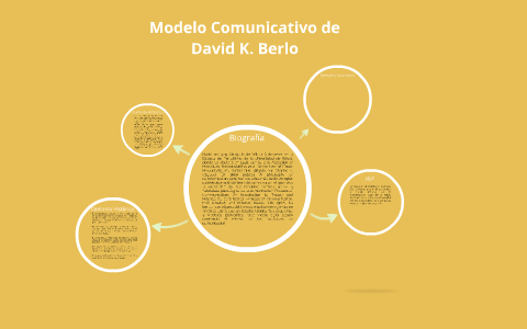 Modelo comunicativo de David K. Berlo by isa valeria garza