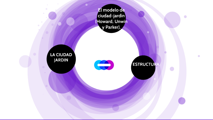 la ciudad jardin by Liseth Liz Galindo Rincon on Prezi Next