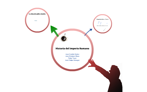 Historia del imperio romano by Fabio Tovar on Prezi