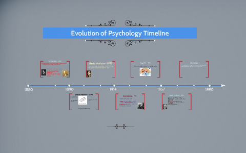 Evolution of Psychology Timeline by Xena Saunders on Prezi