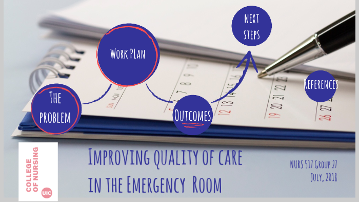 Improving Quality of Care in the Emergency Room by Sarah Fitz on Prezi