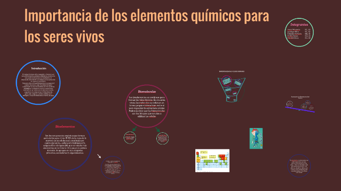 Importancia de los elementos quimicos para los seres vivos by Camila