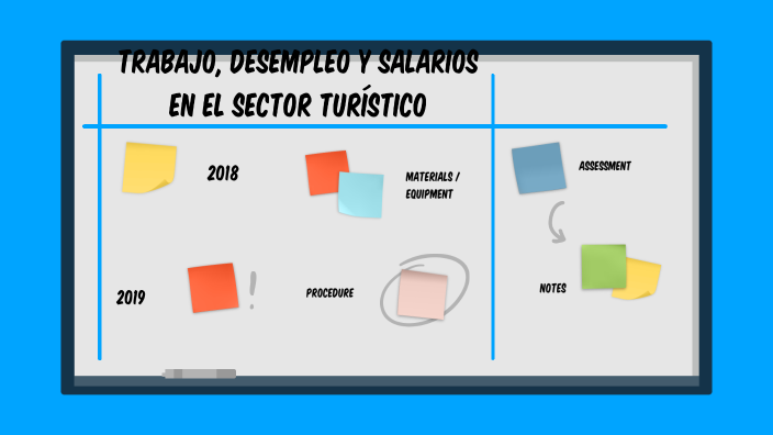 TRABAJO, DESEMPLEO Y SALARIOS EN EL SECTOR TURÍSTICO by Maria Fernanda ...