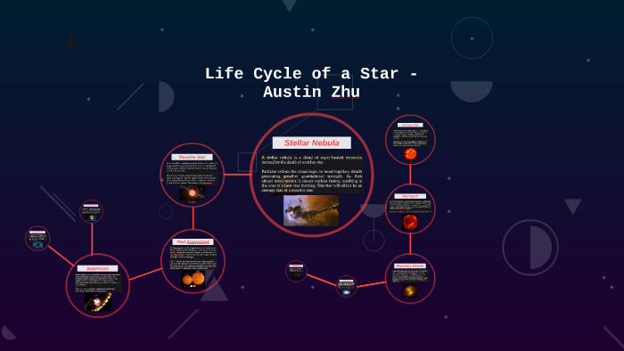 Life Cycle of a Star by Austin Zhu on Prezi