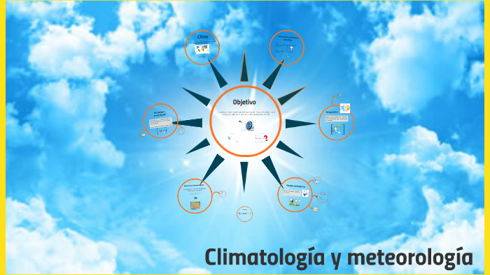 El clima by Daniela Lopez on Prezi