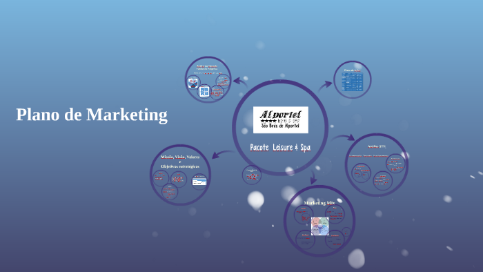 Plano de Marketing by Joana Ferreira on Prezi