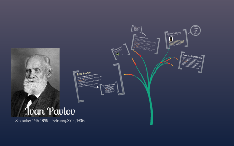 IAPS IVAN PAVLOV by Jennifer Li on Prezi