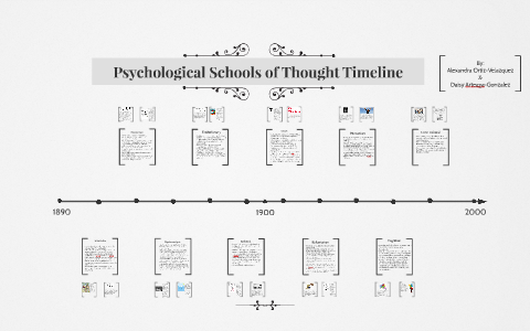 timeline schools thought psychological