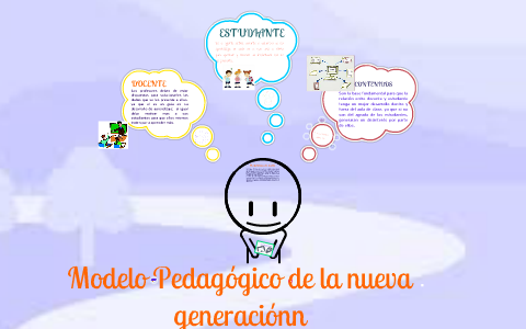 MI MODELO PEDAGOGICO by Inés Mesa Mesa