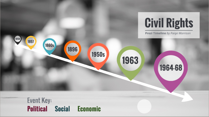 Civil Rights Timeline By Paige Morrison On Prezi