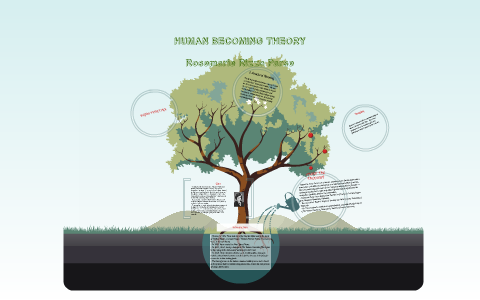 becoming theory human smooth why prezi
