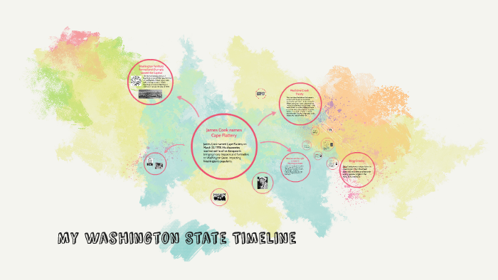 my-washington-state-timeline-by-quinn-bennett