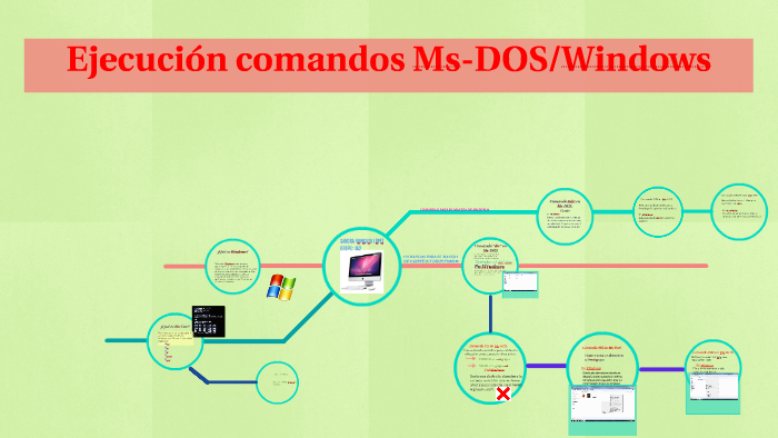 MS DOS y Windows by Sandra Moncayo on Prezi