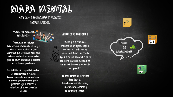 Mapa mental by Elizabeth Pastor on Prezi