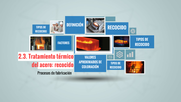 2.3. Tratamiento térmico del acero: Recocido by Jose de Jesus on Prezi