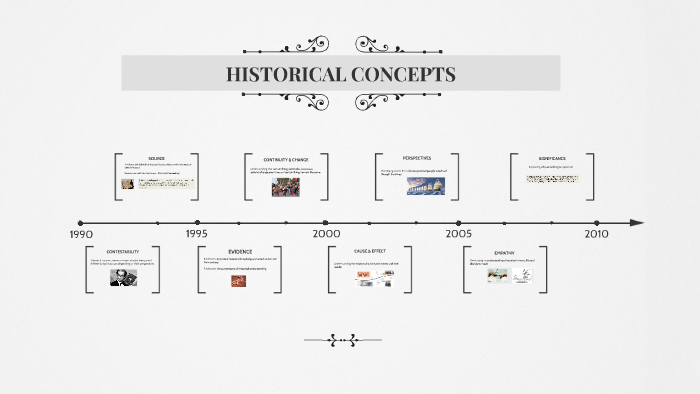 HISTORICAL CONCEPTS by josh peach on Prezi