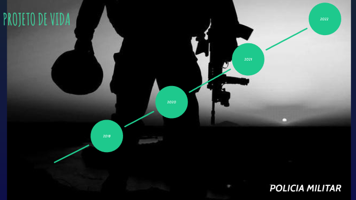 PROJETO DE VIDA by VICTOR DANIEL on Prezi