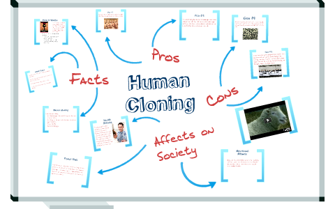 Unit 6 Me and Another Me (Human Cloning) - ppt download