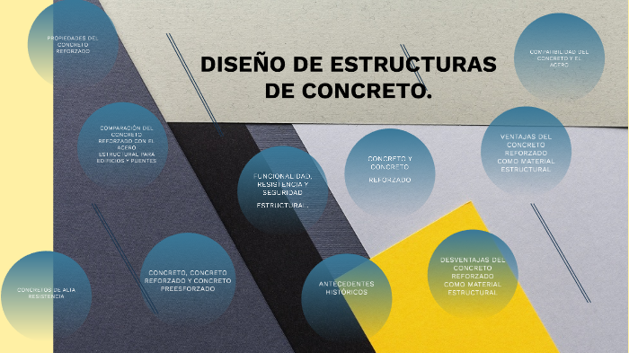 DISEÑO DE ESTRUCTURAS DE CONCRETO by Alina Viridiana on Prezi