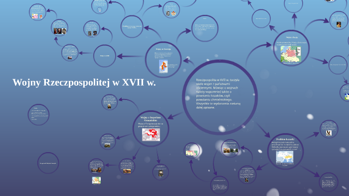 Wojny Rzeczpospolitej W Xvii W By Wojciech Cosnyka On Prezi 5466